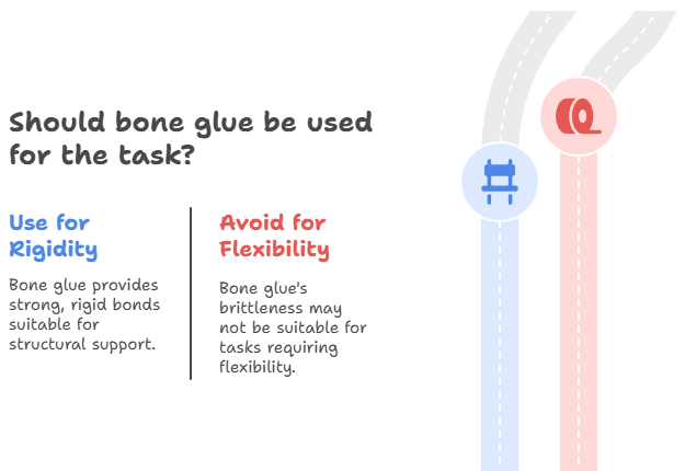 Bone Glue Breakthrough: 7 Powerful Facts About the New glue