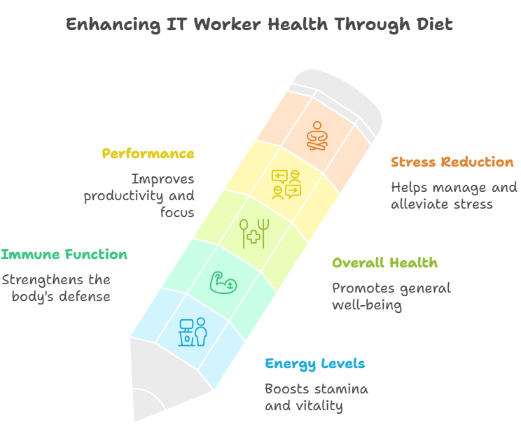 Top 7 Selenium-Rich Foods Every IT Worker Needs for Energy & Immunity