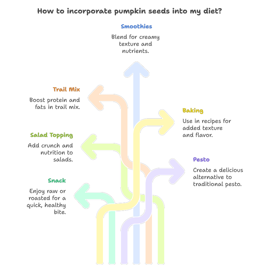 15 Incredible Pumpkin Seed Benefits for Energy, Immunity & Heart Health
