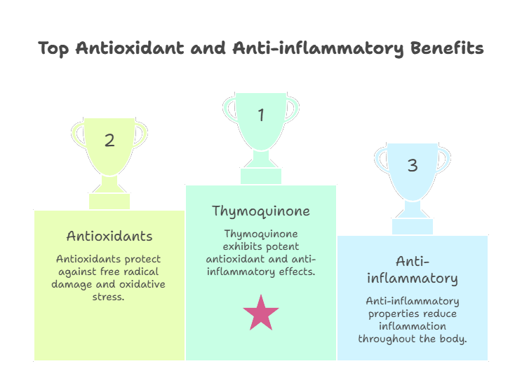 10 Science-Backed Health Benefits of Nigella Seeds (Kalonji): The Ancient Black Seed with Modern Power