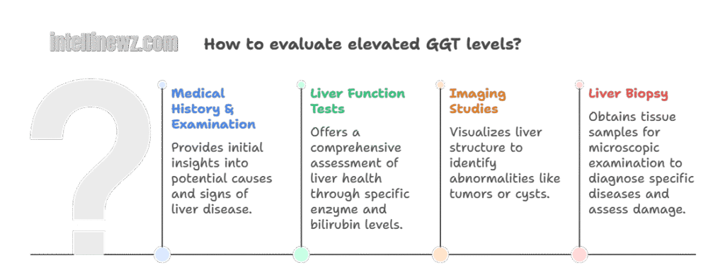 liver function test