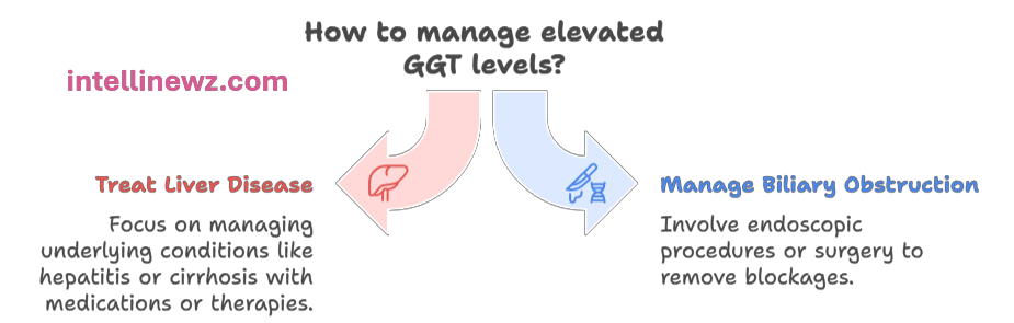 powerful diet changes