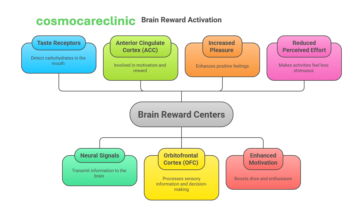 Carbohydrate Mouth Rinsing—7 Science-Backed Benefits You Need to Know