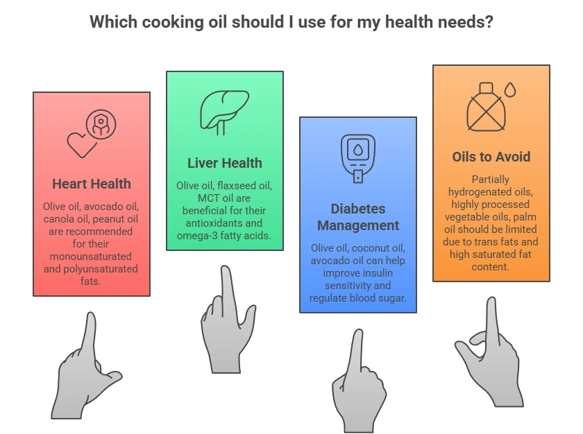 which cooking oil to be used