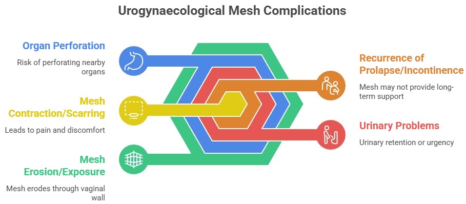 urinary incontinence