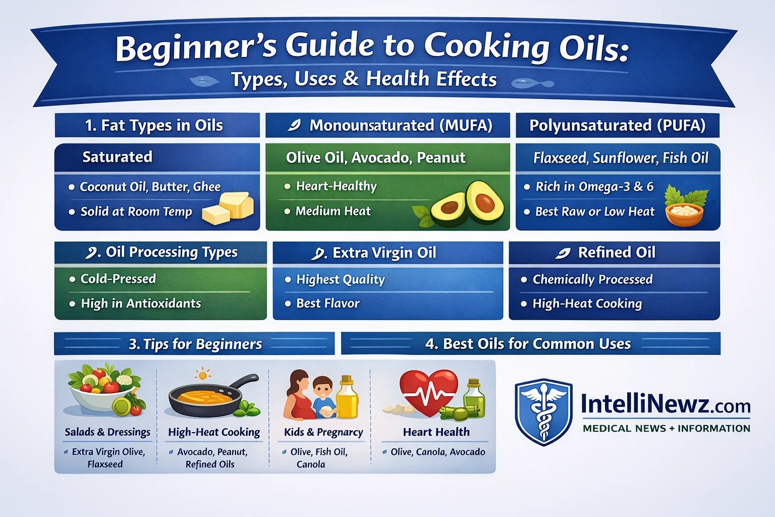 MUFA and PUFA Rich Oils Benefits