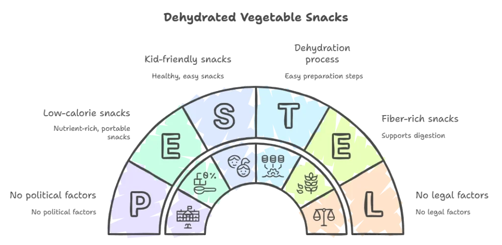 vegetables to dehydrate