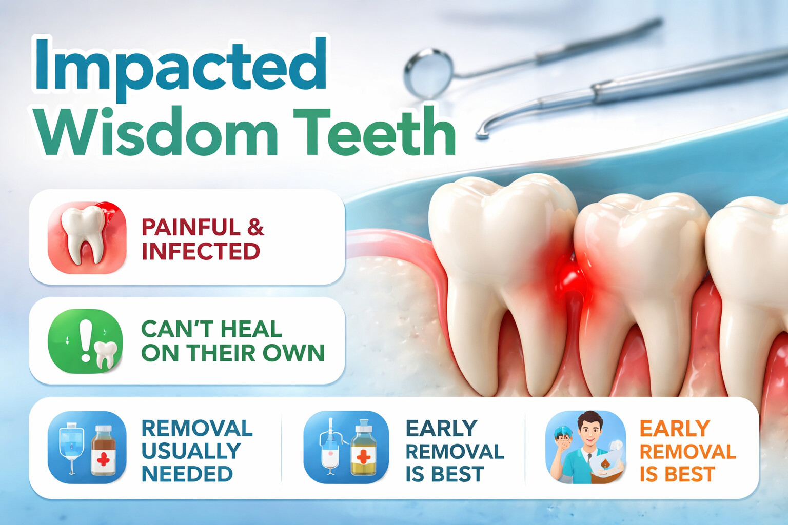 wisdom tooth pain relief