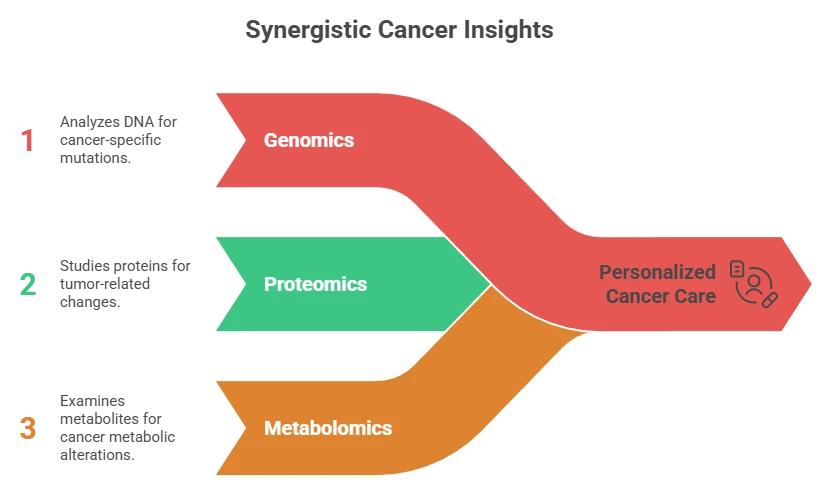 breast cancer insights
