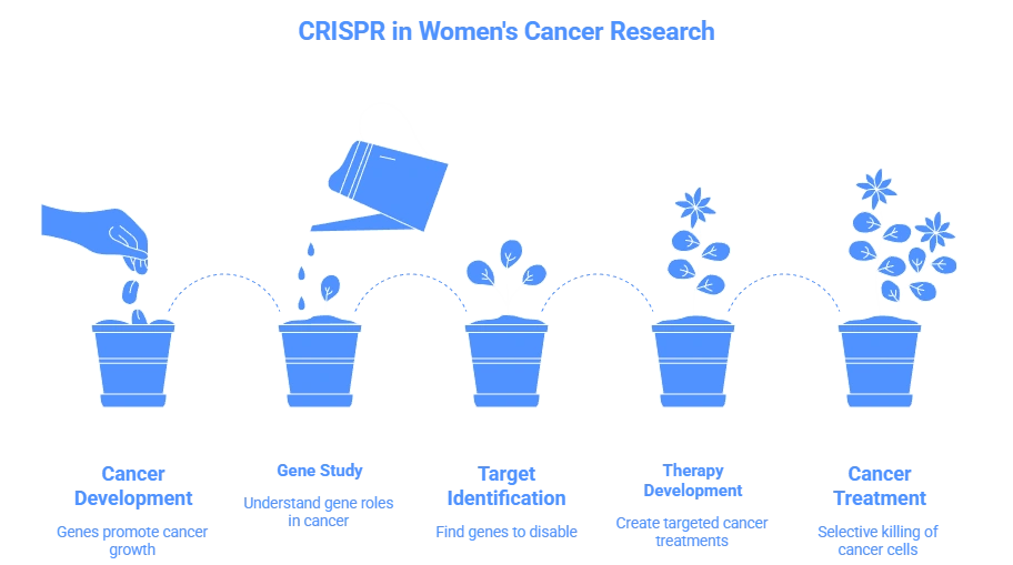 selective killing of cancer cells