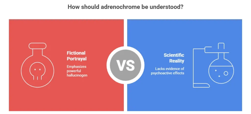scientific facts about adrenochrome