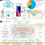 The Future of Urology: How Digital Biomarkers Are Revolutionizing Urinary Health Tracking