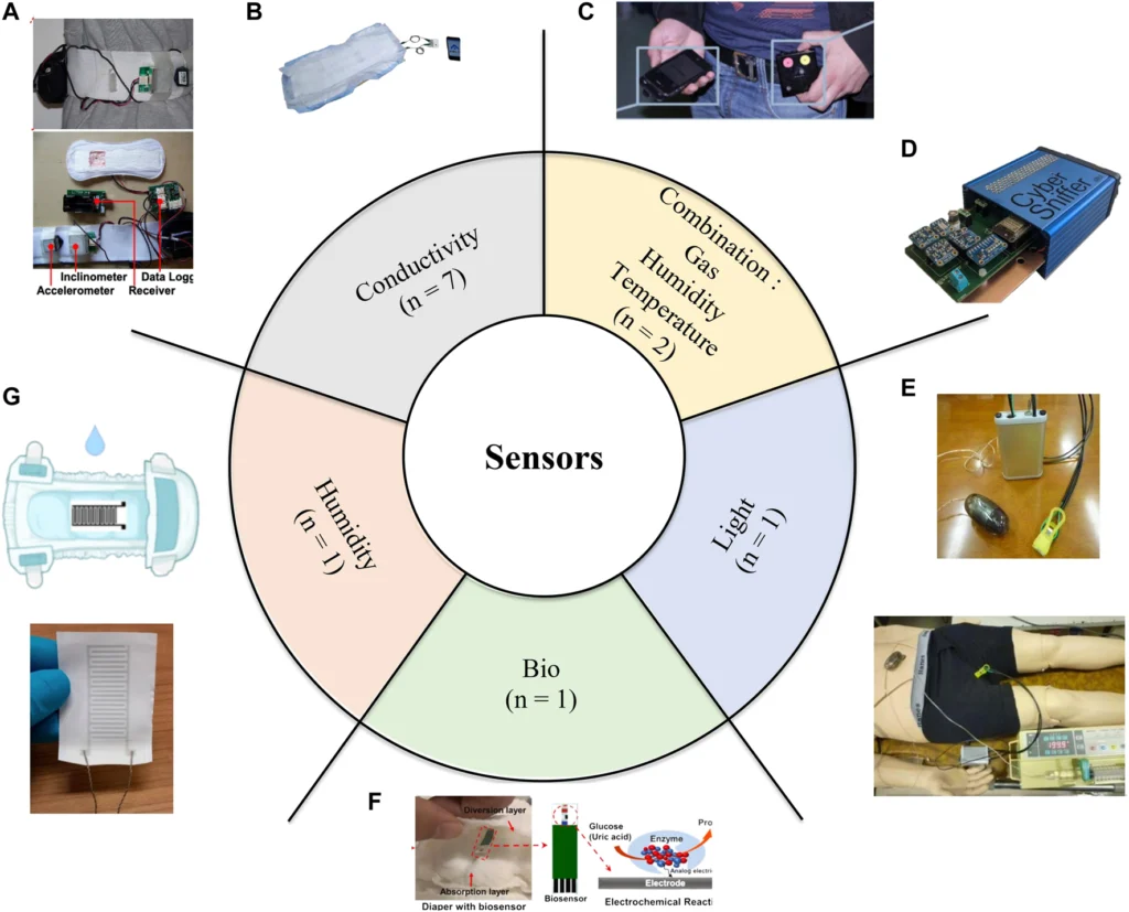 Beyond the Bathroom: How Wearable Bladder Monitors Are Empowering Women’s Health