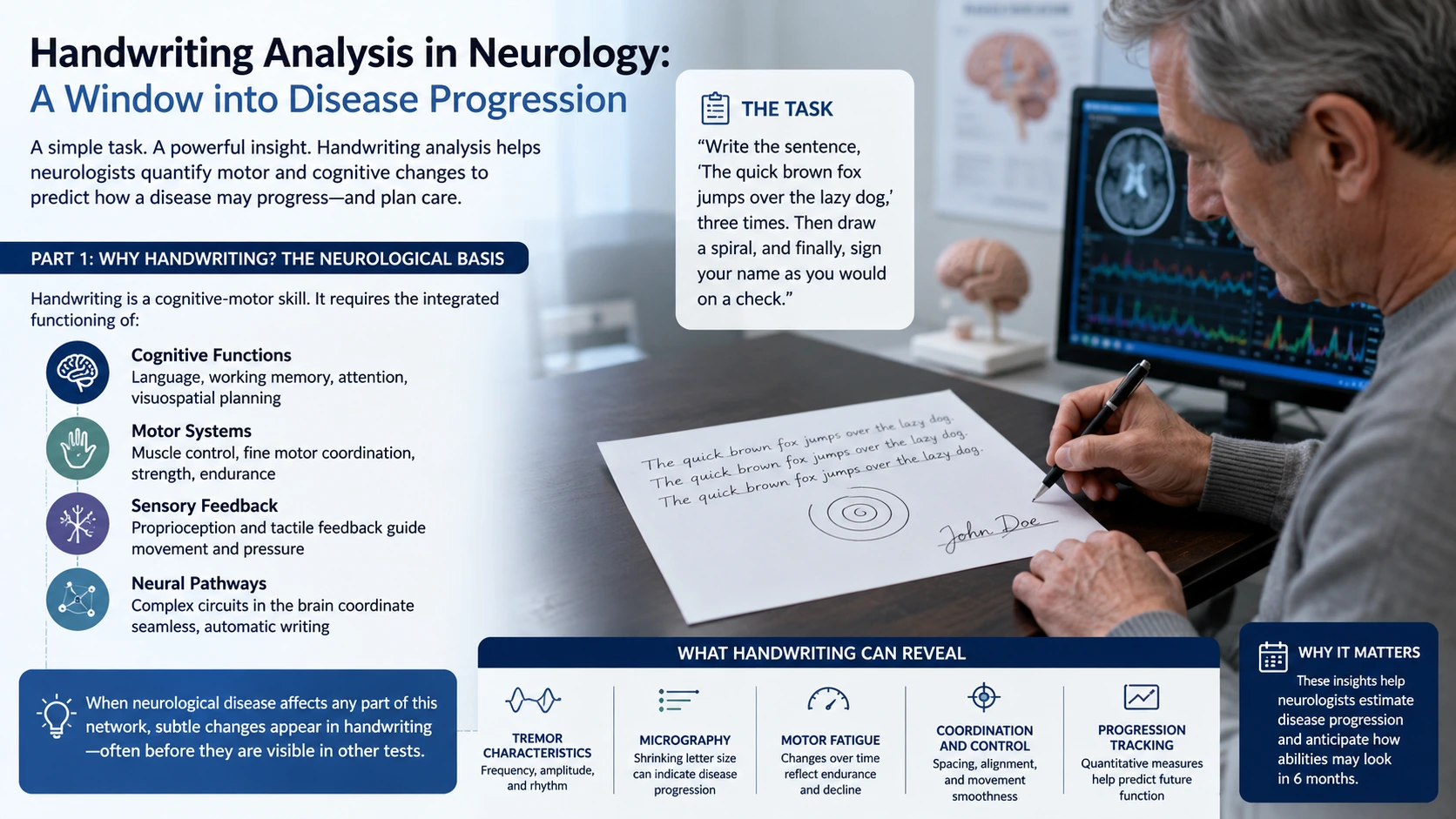 parkinsonism and handwriting