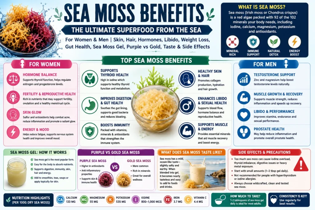 seamossbenefits