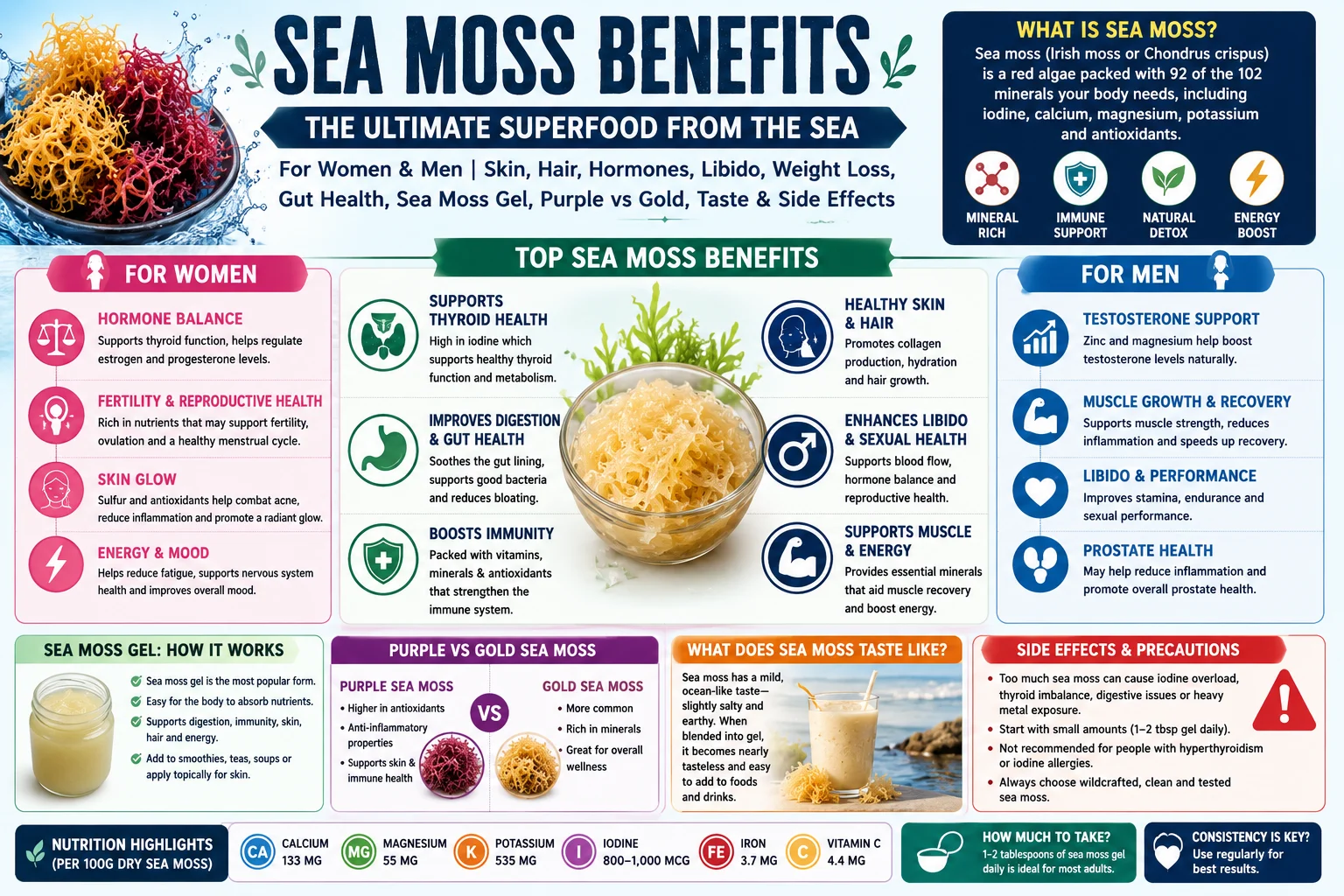 seamossbenefits