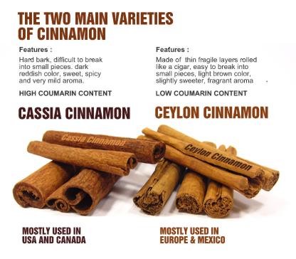 chineseandceyloncinnamon