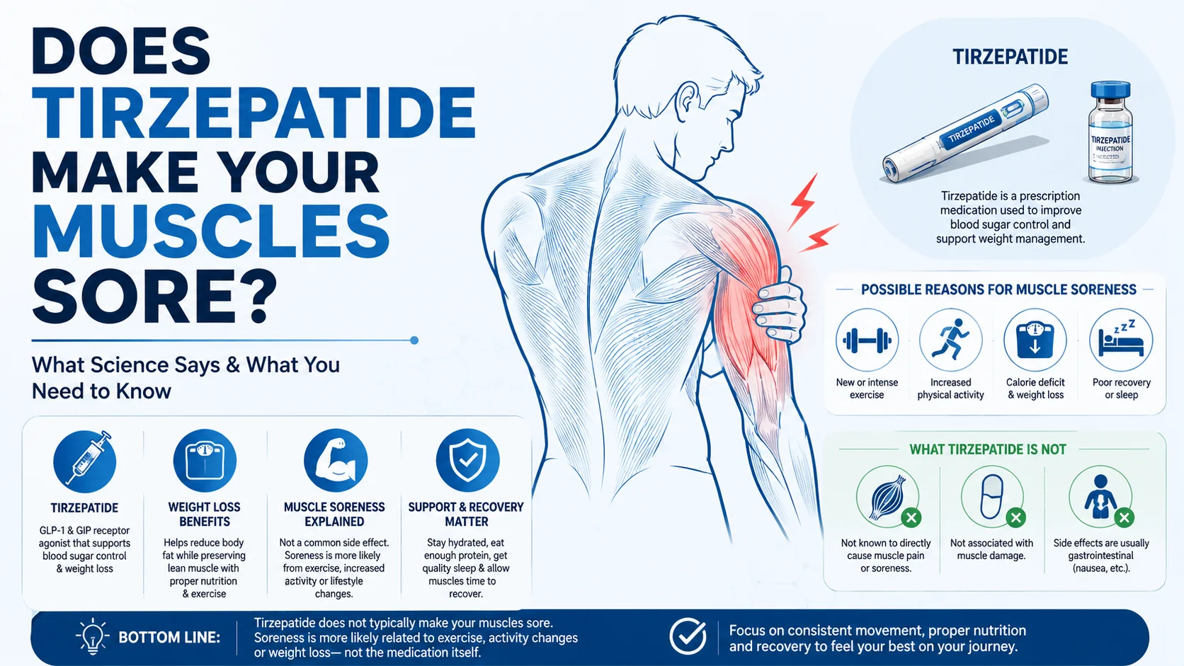 Tirzepatide and muscle soreness explained