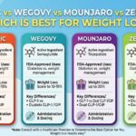weight loss peptides
